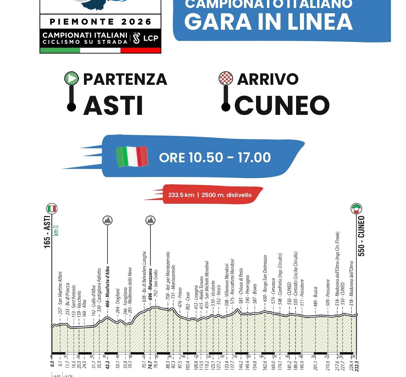 Campionato Italiano Asti-Cuneo GARA IN LINEA - Asti