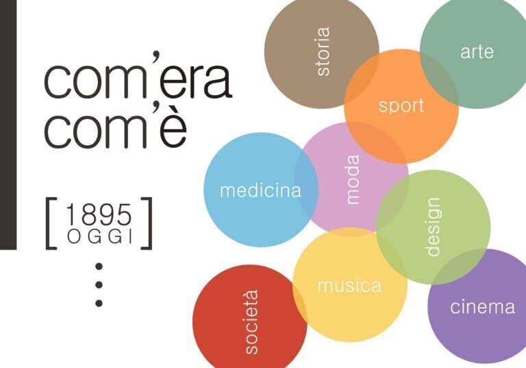 “Com’era, com’è”, dal 1895 a oggi - Alba