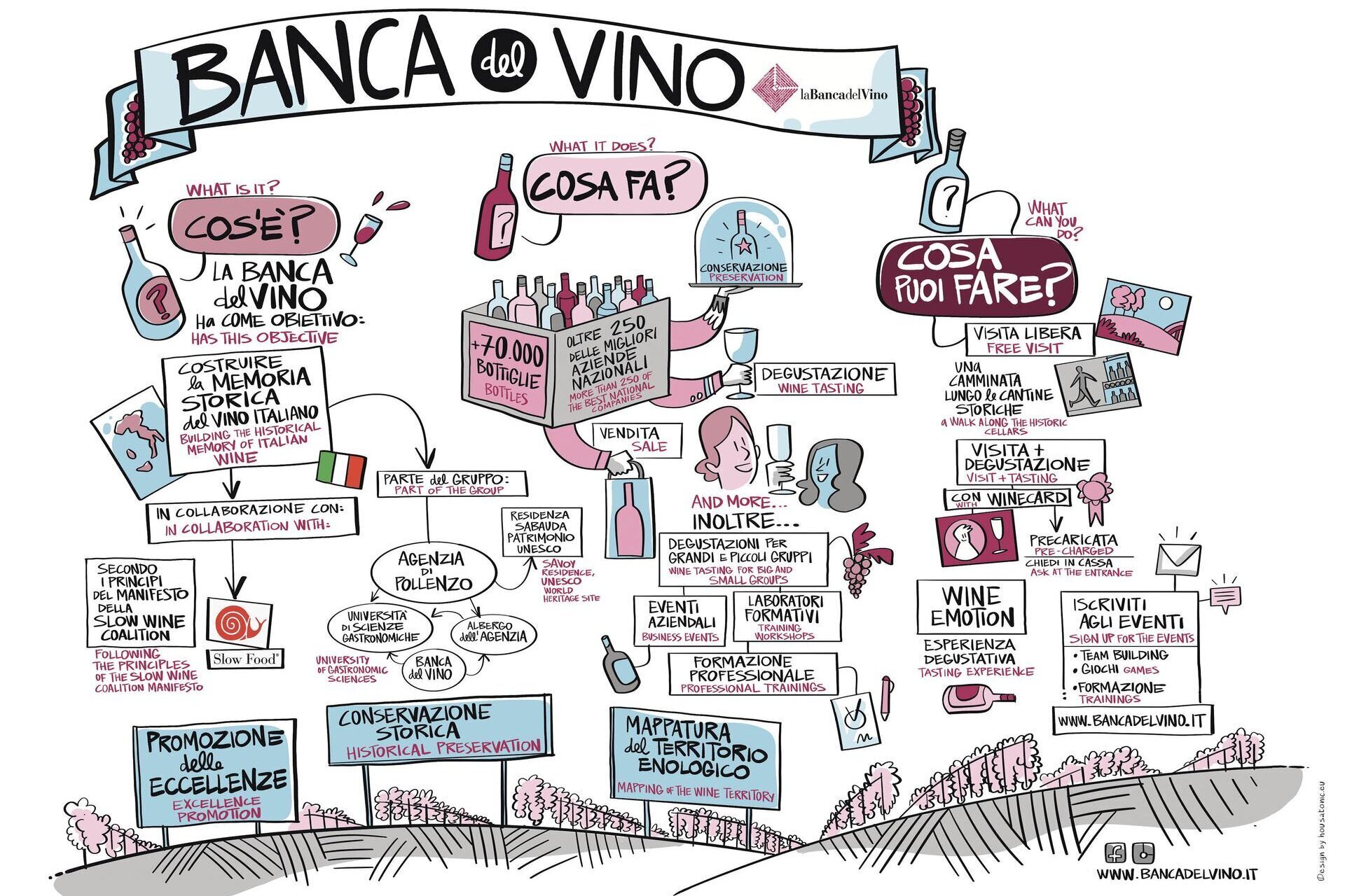 Tenuta Mazzolino: passione Pinot Noir